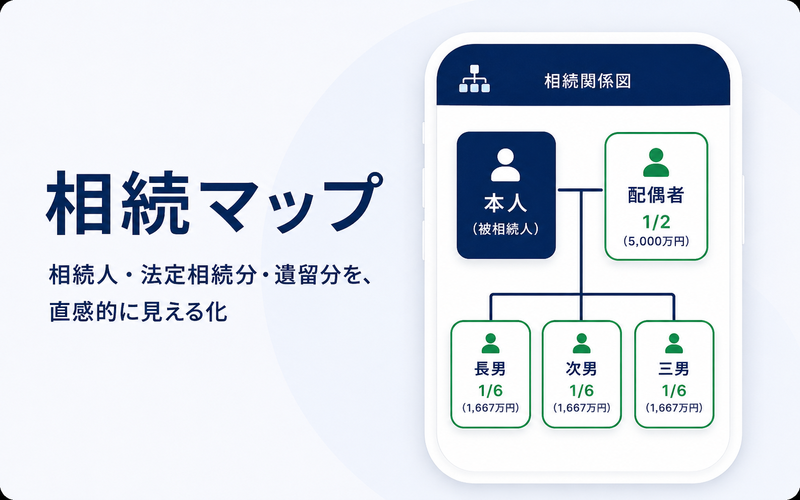 相続マップ のイメージ